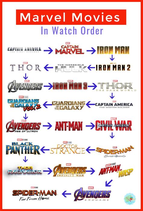 Printable Marvel Movie Order
